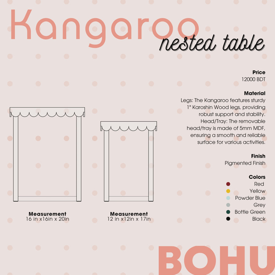Kangaroo | Nested Table